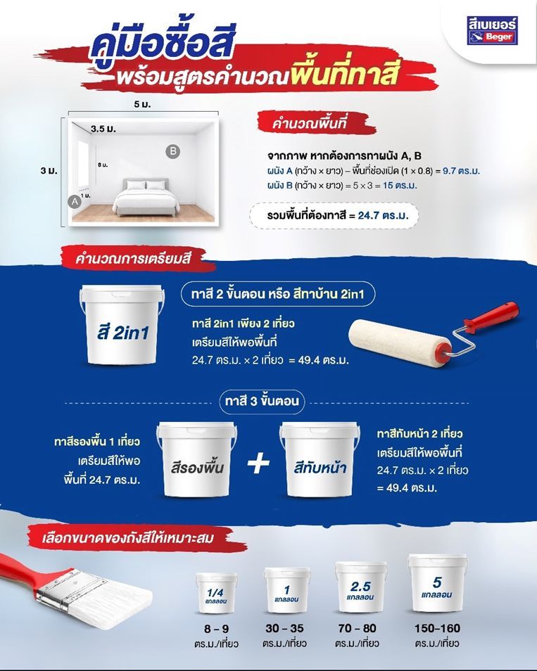 คู่มือซื้อสี พื้นที่เท่านี้ ควรใช้สีกี่ถัง?