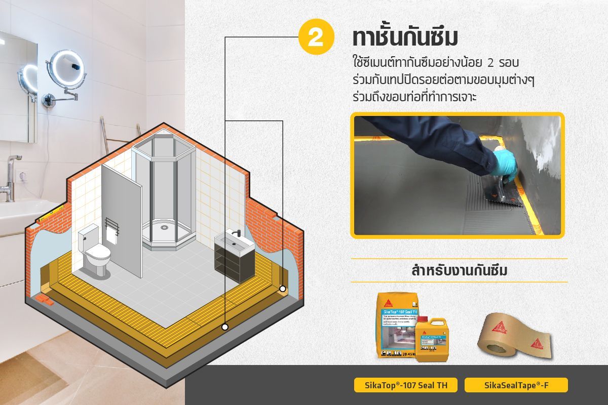 สุขอนามัยที่ดี เริ่มต้นได้ที่ห้องน้ำ