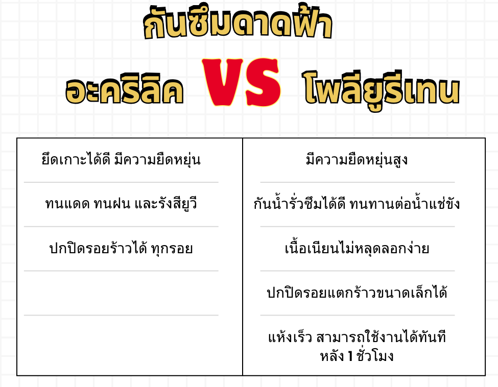 พร้อมรับมือปัญหาน้ำซึม