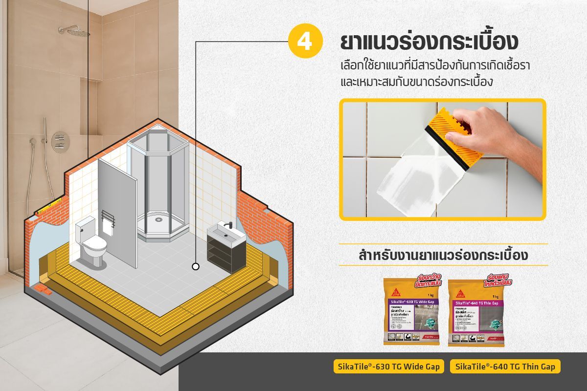สุขอนามัยที่ดี เริ่มต้นได้ที่ห้องน้ำ