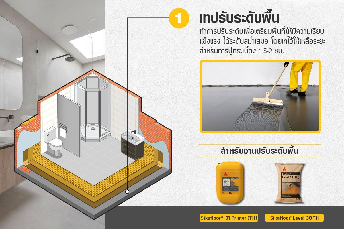 สุขอนามัยที่ดี เริ่มต้นได้ที่ห้องน้ำ