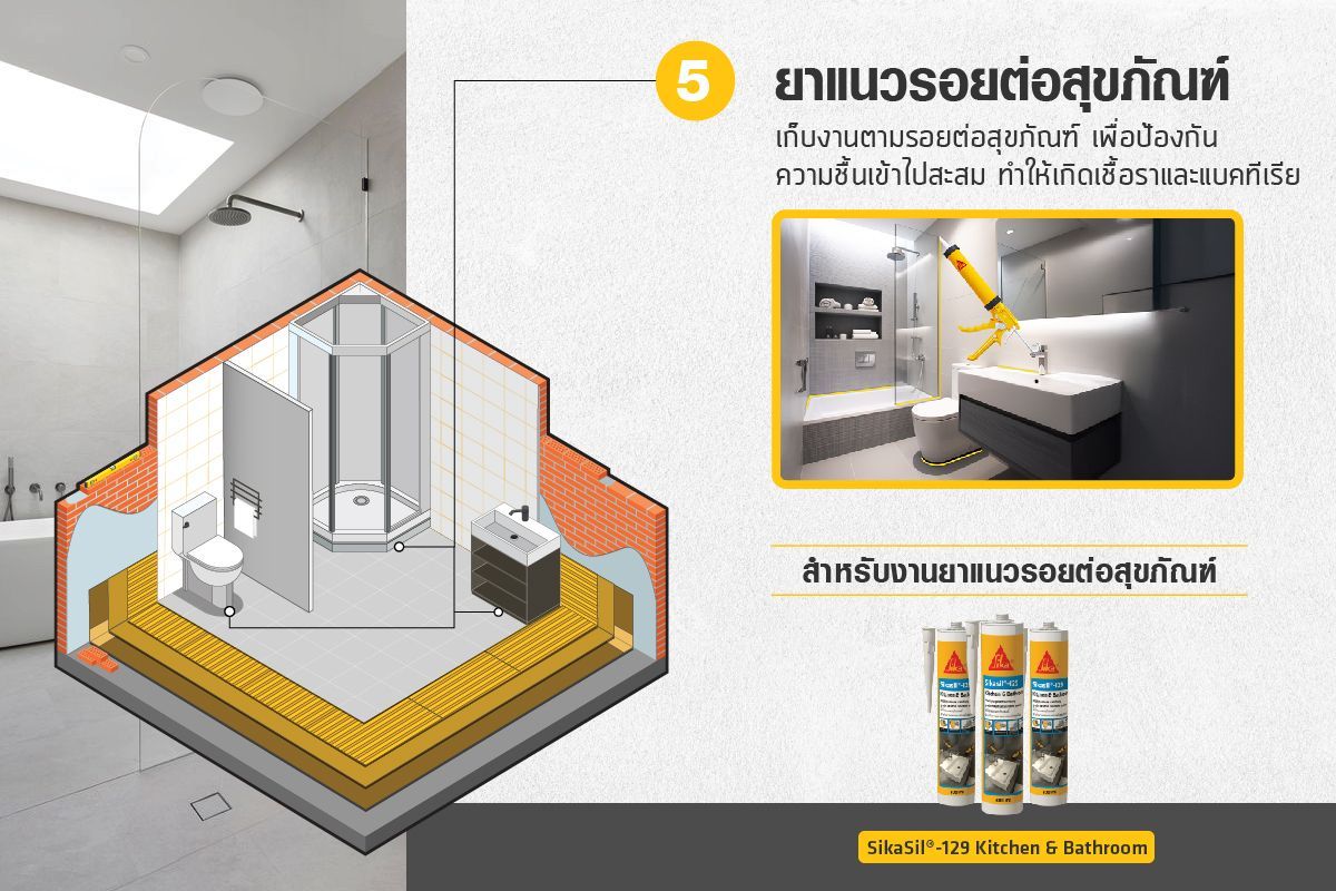 สุขอนามัยที่ดี เริ่มต้นได้ที่ห้องน้ำ